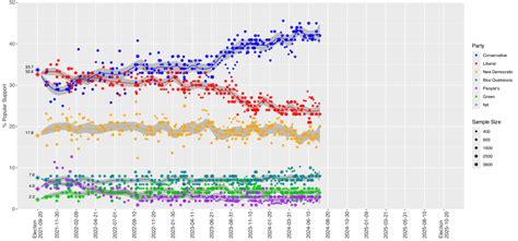 Opinion polling for the 45th Canadian federal election .
